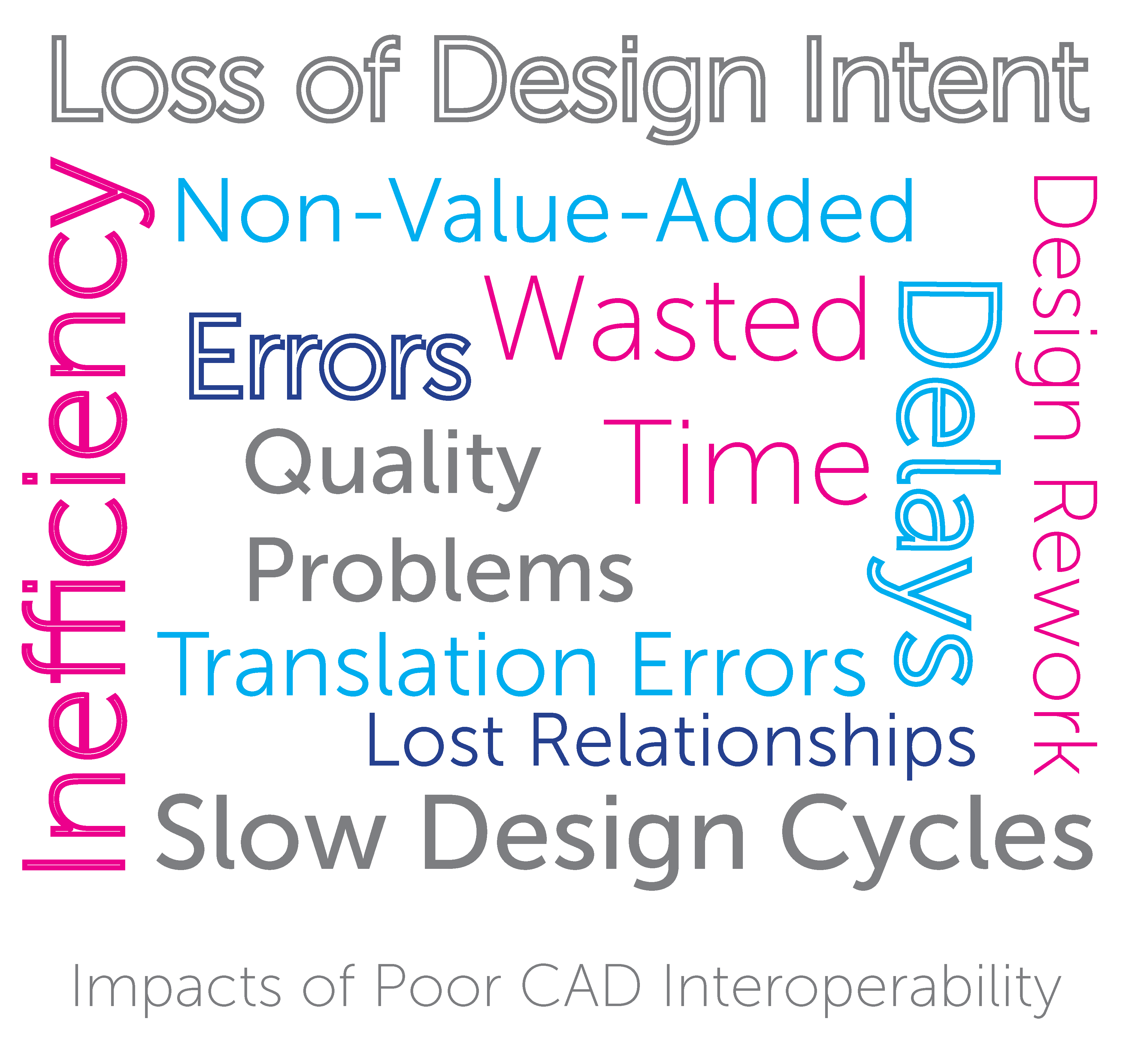 Download your Free CAD Interoperability Multi-CAD Guide from Tech Clarity