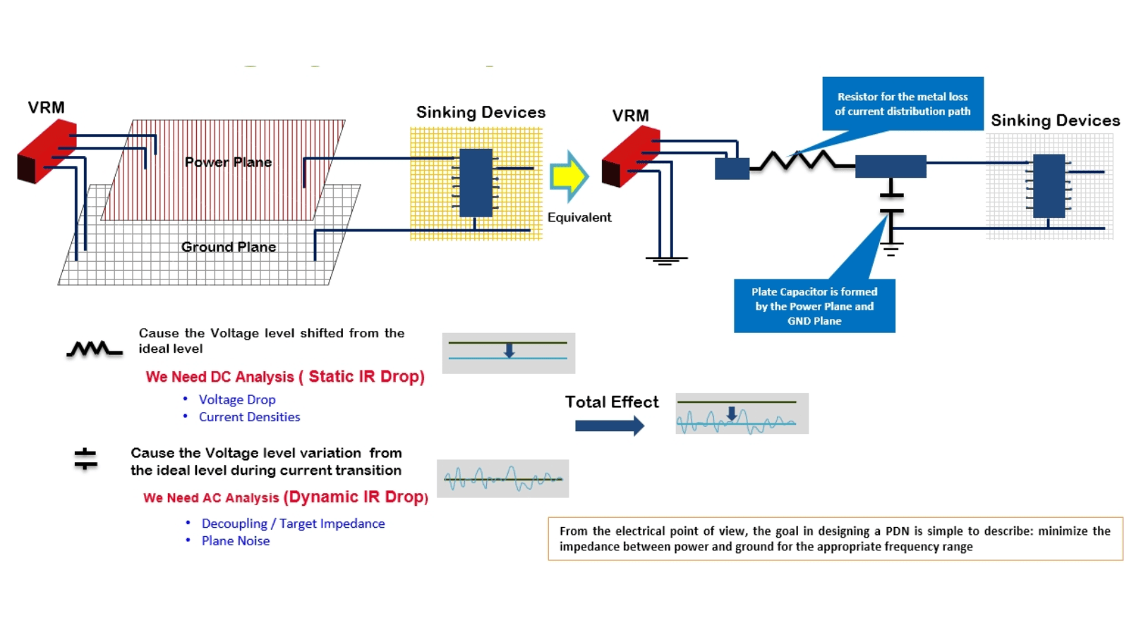 AC Analysis