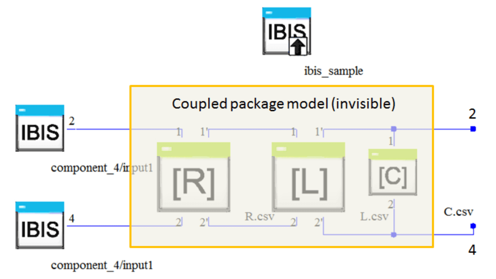 Importing IBIS-AMI Models