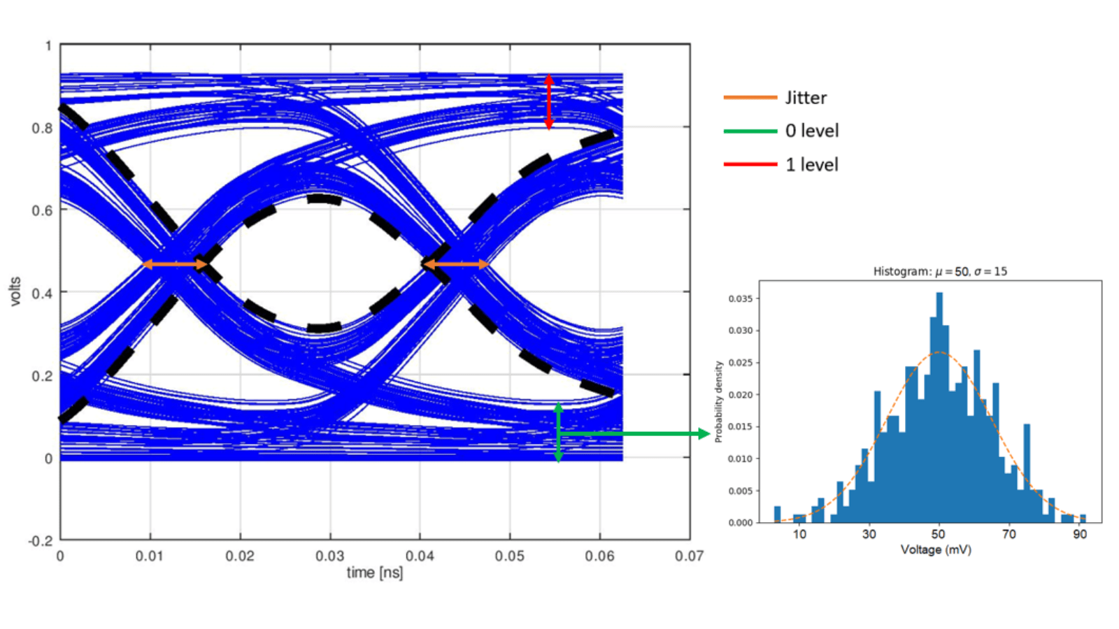 Signal Integrity - What-If Analysis